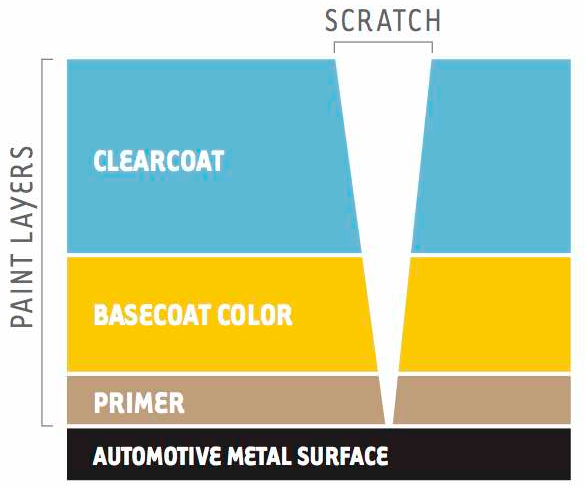 Paint Layer Diagram